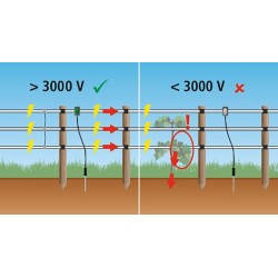 Lampe de signalisation pour les clôtures - signal lumineux cloture - avertisseur de cloture