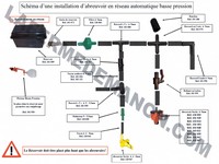 Schema abreuvoir automatique